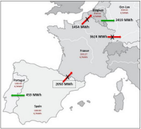 PROJETO MarCo - Research on the Key Technologies of the European Electricity Market Coupling